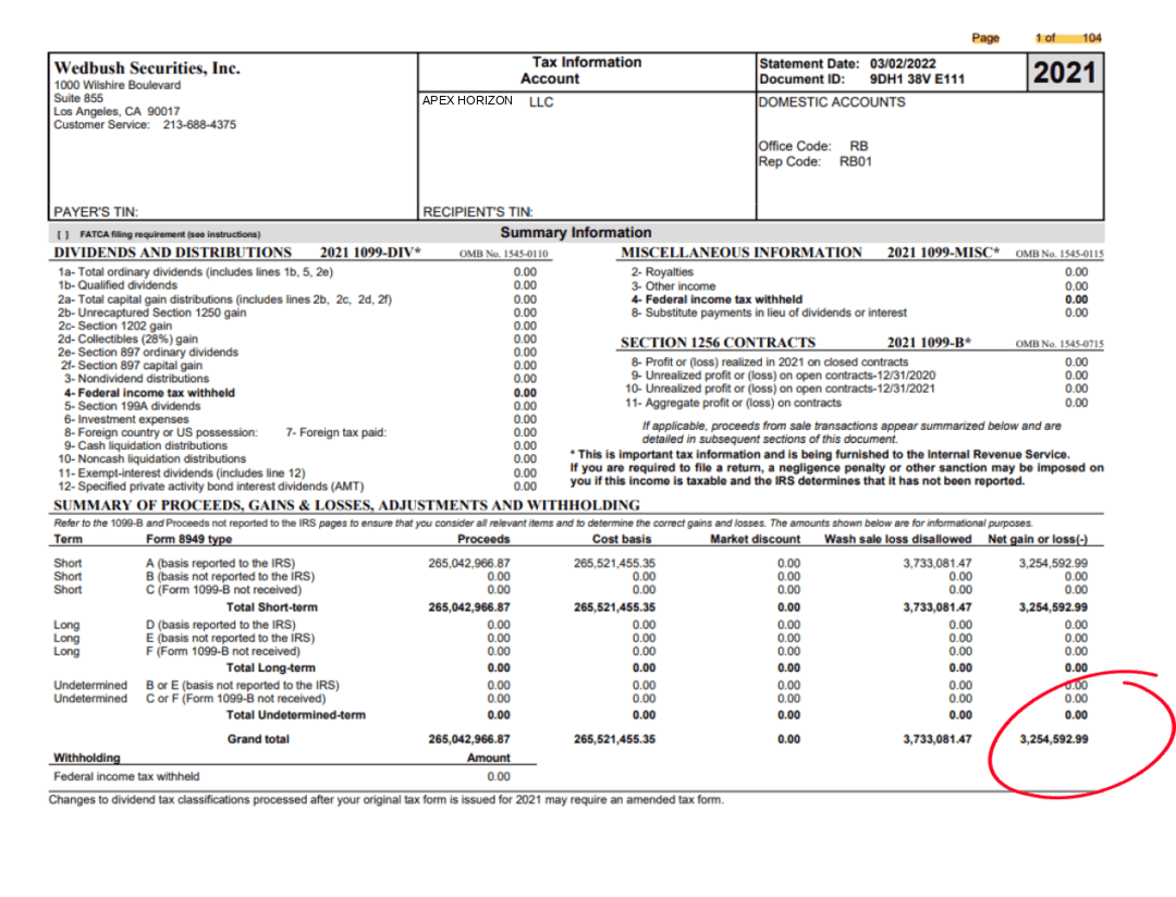 APEX HORIZON verified profit statement