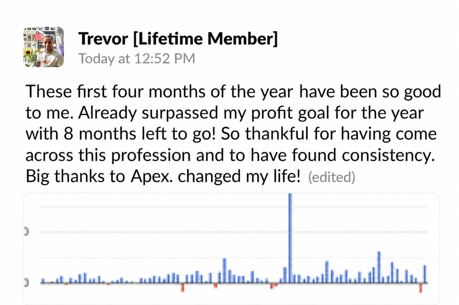 Trevor community review
